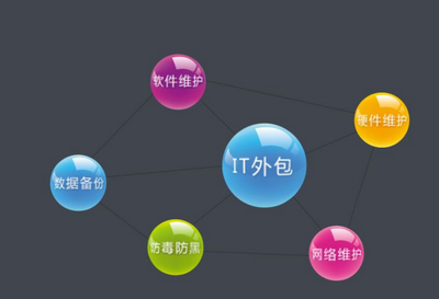 北京IT外包桌面運維網絡服務 優秀企業的貼心品質與軟件外包服務